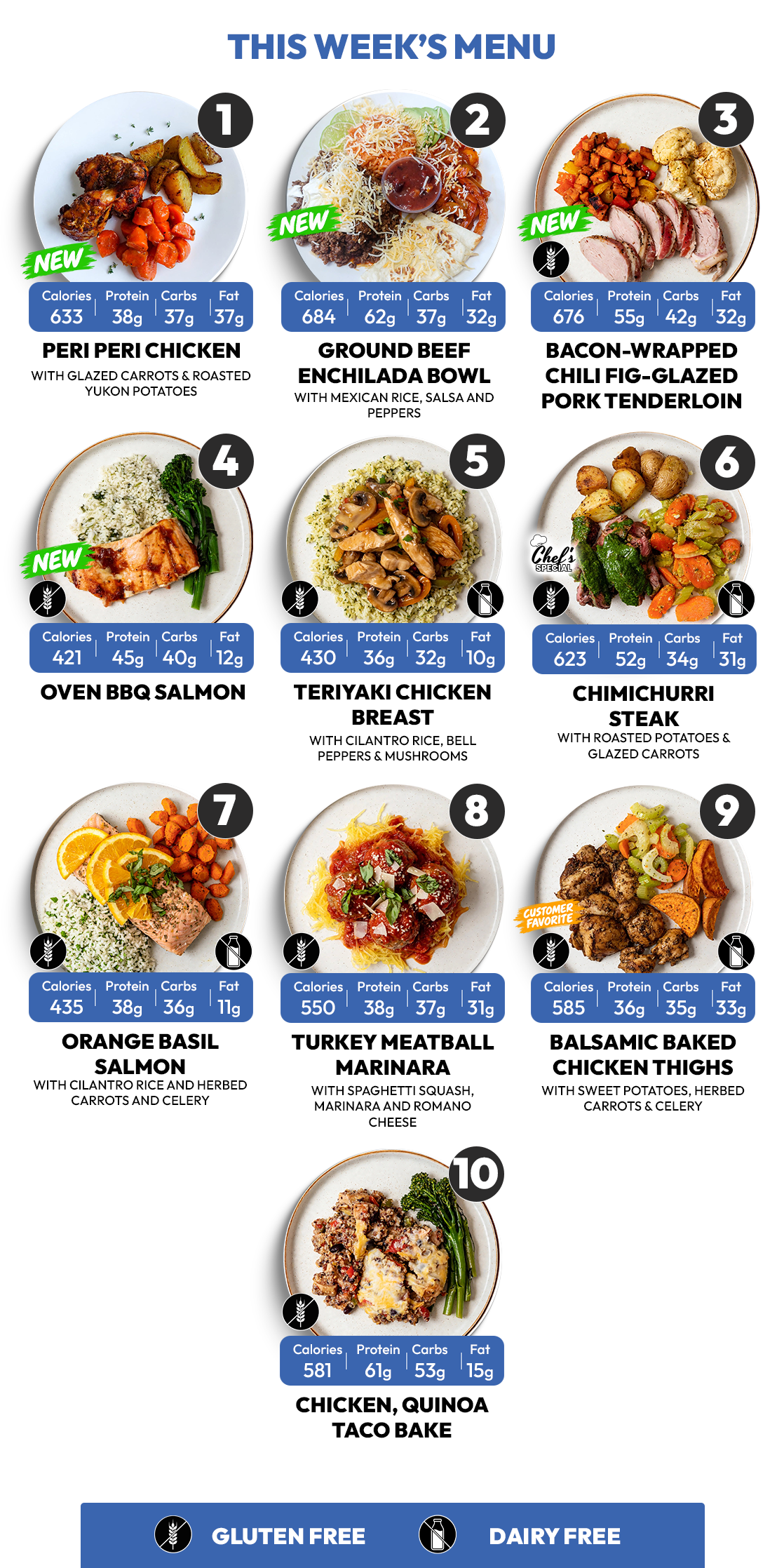 5 MEAL PLAN